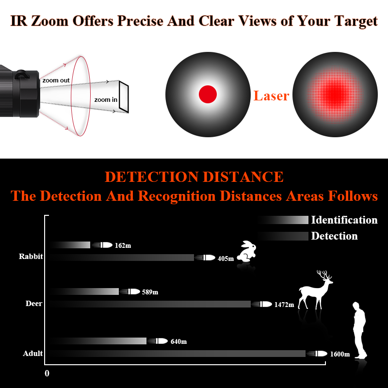 Factory Price Thermal Scope Ou - đánh giá và giá Monocular Night Vision